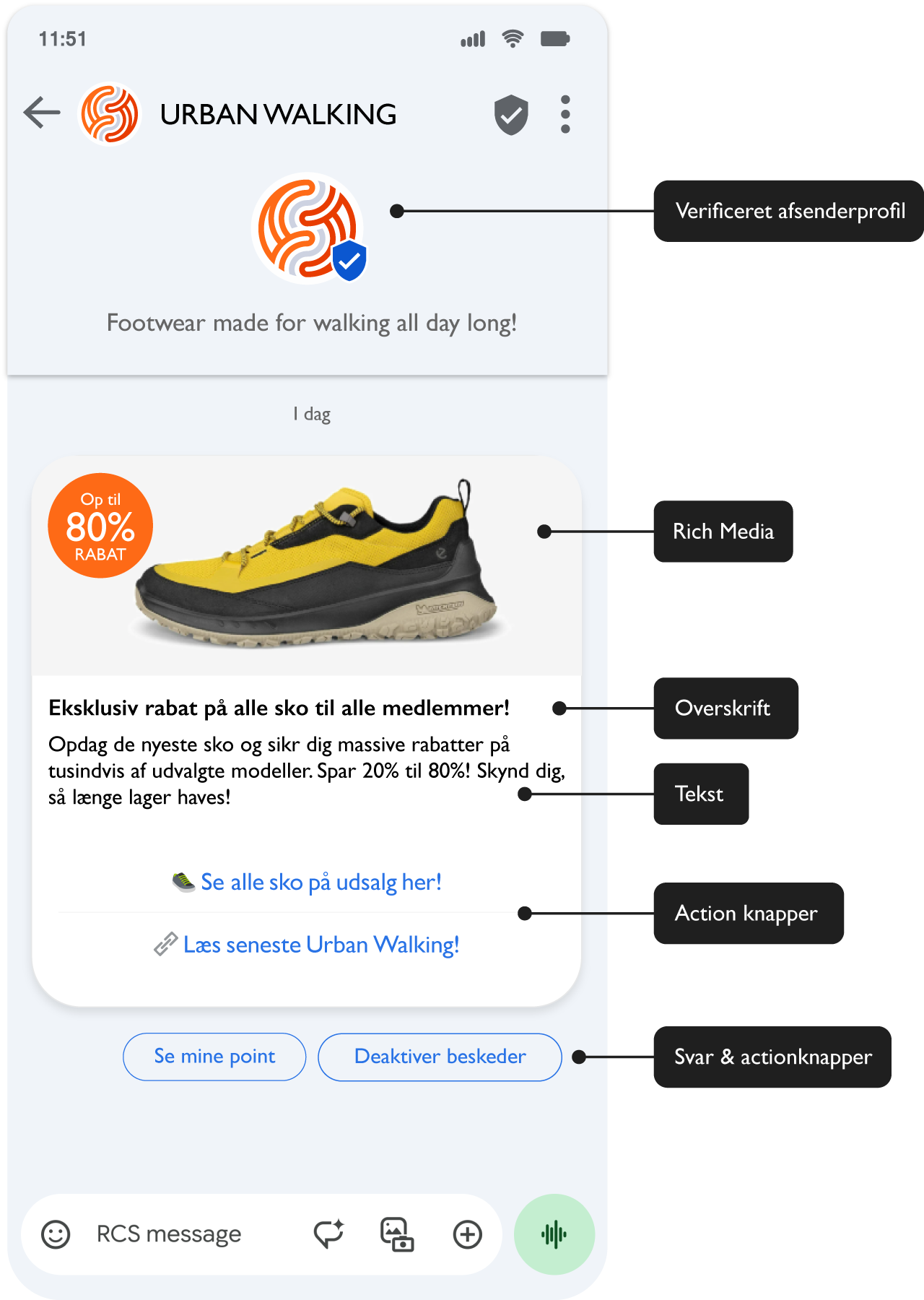 RCS-beskedstruktur - Verificeret afsender, rich media, knapper og foreslåede svar